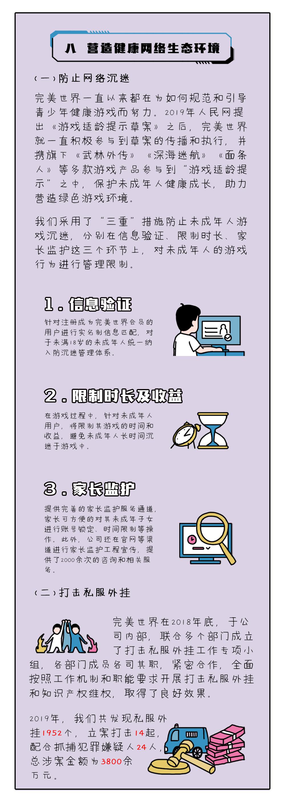 【开启文创之门，解锁履责篇章】完美世界发布第4本企业社会责任报告插图(10)