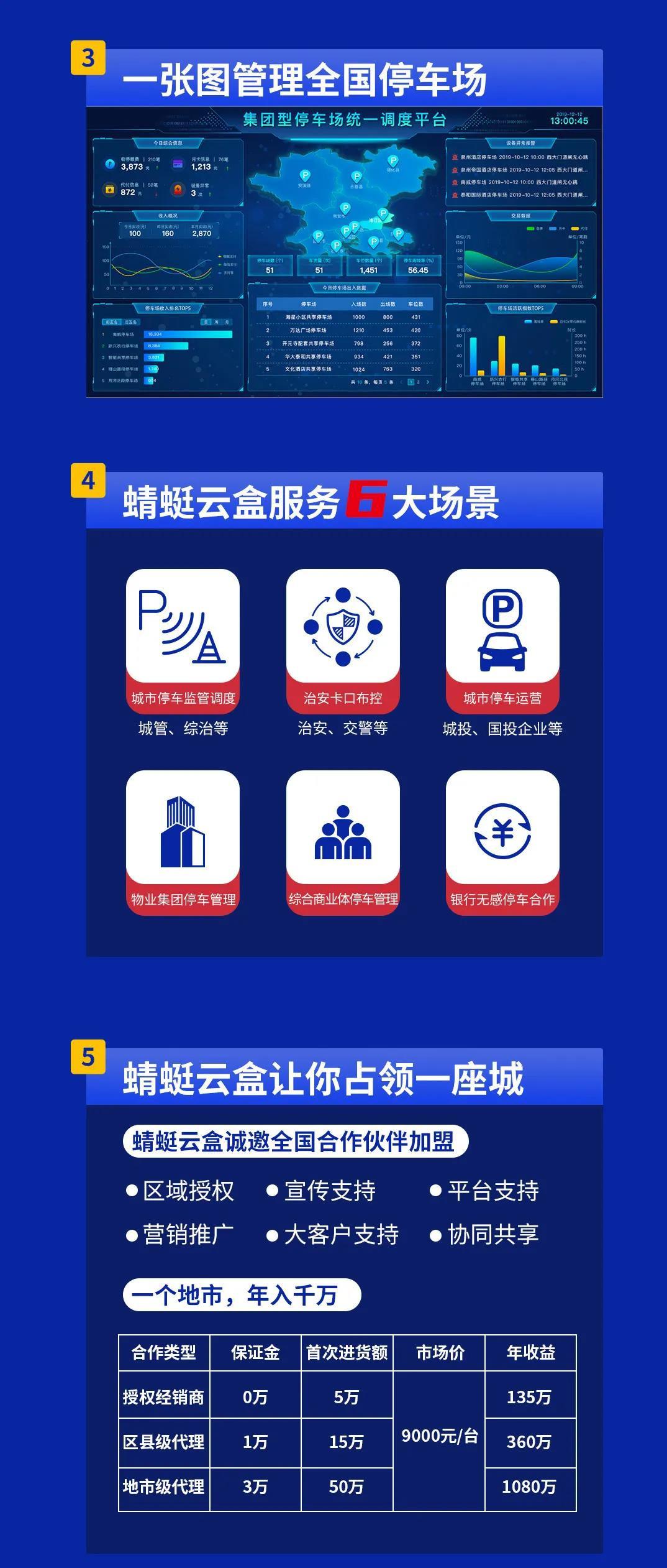 加盟网链科技＂蜻蜓云盒＂，共享停车＂新蓝海＂市场