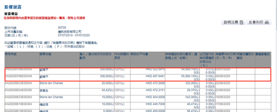 腾讯刘炽平6月30日和7月3日减持50万股腾讯股票