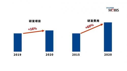 部署可持续发展战略，摩比斯发布2020版《可持续发展报告》