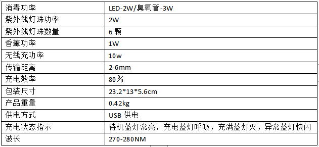 消毒盒规格.png