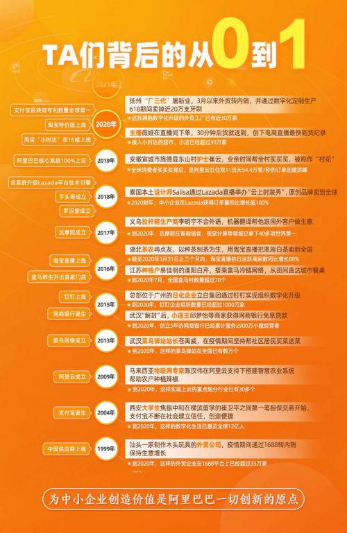 张勇发表致股东信：阿里巴巴创新的原点是为中小企业创造价值
