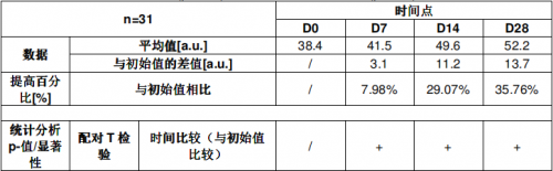 A.O.史密斯揭秘夏季皮肤出油干燥的真相