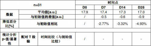 A.O.史密斯揭秘夏季皮肤出油干燥的真相