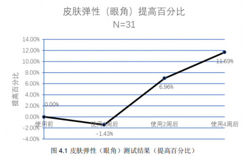 A.O.史密斯揭秘夏季皮肤出油干燥的真相