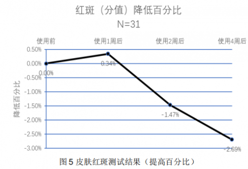 A.O.史密斯揭秘夏季皮肤出油干燥的真相