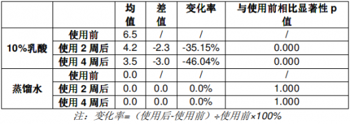 A.O.史密斯揭秘夏季皮肤出油干燥的真相