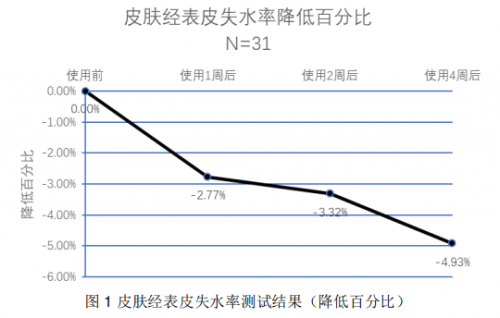 A.O.史密斯揭秘夏季皮肤出油干燥的真相