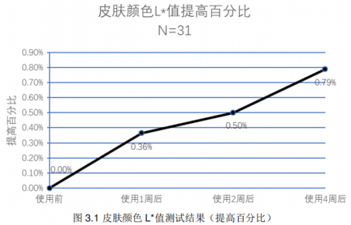 A.O.史密斯揭秘夏季皮肤出油干燥的真相