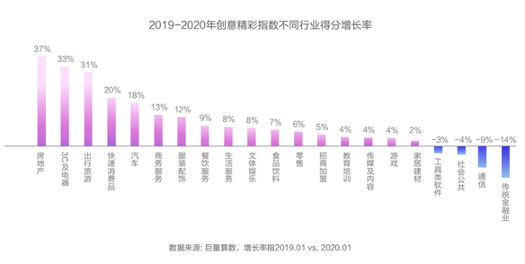 创意只能谈感觉？广告必须讲科学！