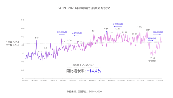 创意只能谈感觉？广告必须讲科学！