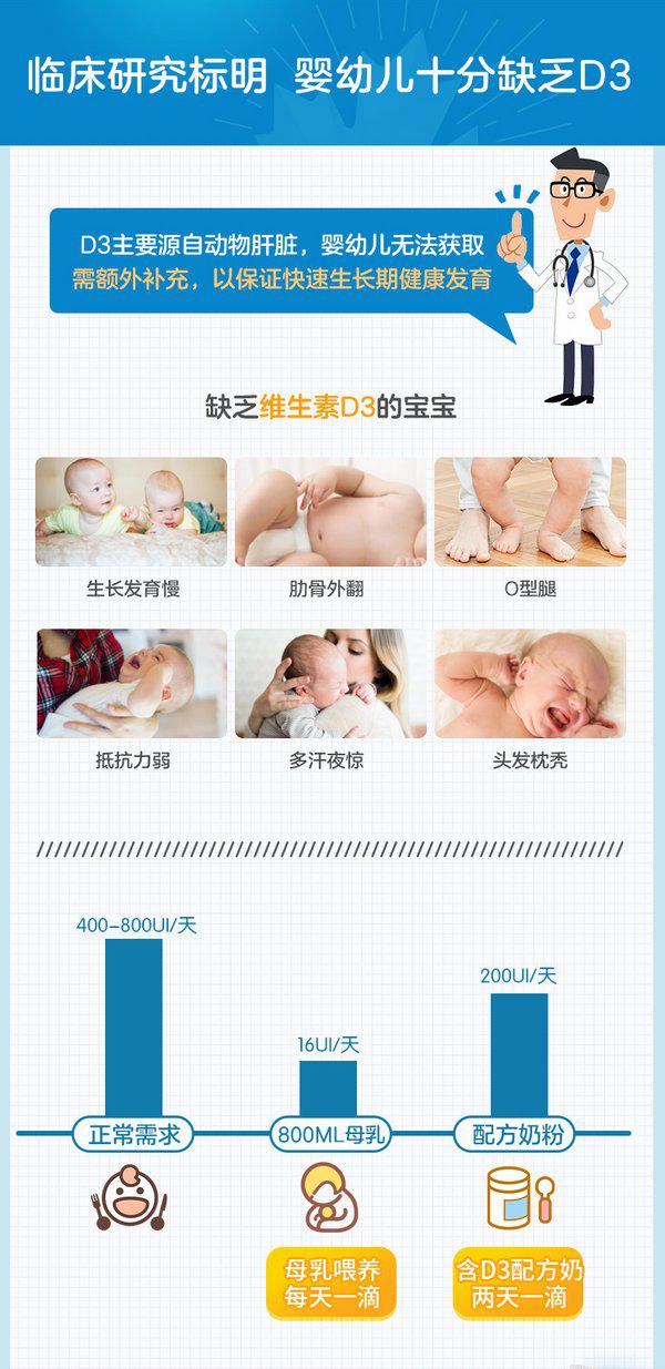 Ddrops健康指南：维生素D -- 守卫人体健康防线的“功臣”