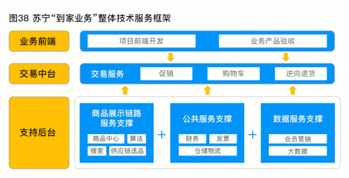 融合基础设施驱动零售科技破局 苏宁618发布“新基建”报告