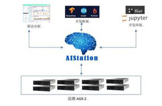 交通银行AI全面布局获得浪潮信息技术支持