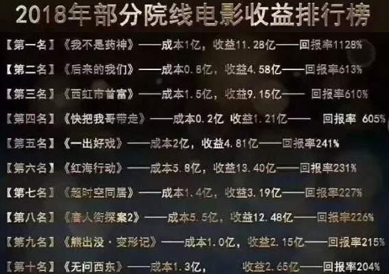 互联网金融+电影“混搭”隆鑫影视引领投资新浪潮