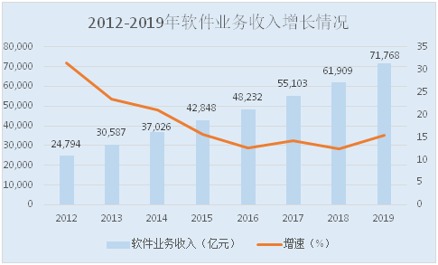 山大地纬：7万亿元市场政策托底 人才聚集“产学研用”创新驱动成长