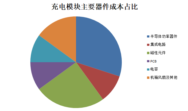 模块成本构成.png