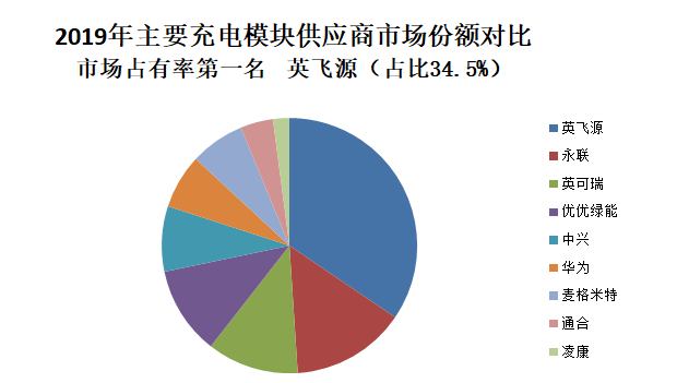 模块份额.png