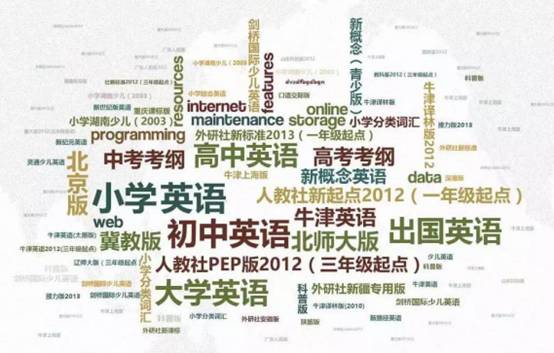 红杉树智能英语在线教育全面报告总体学习情况