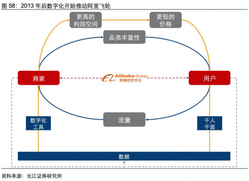 2020年成中小企业数字化关键年 长江证券：阿里商业操作系统将打开“第二增长曲线”