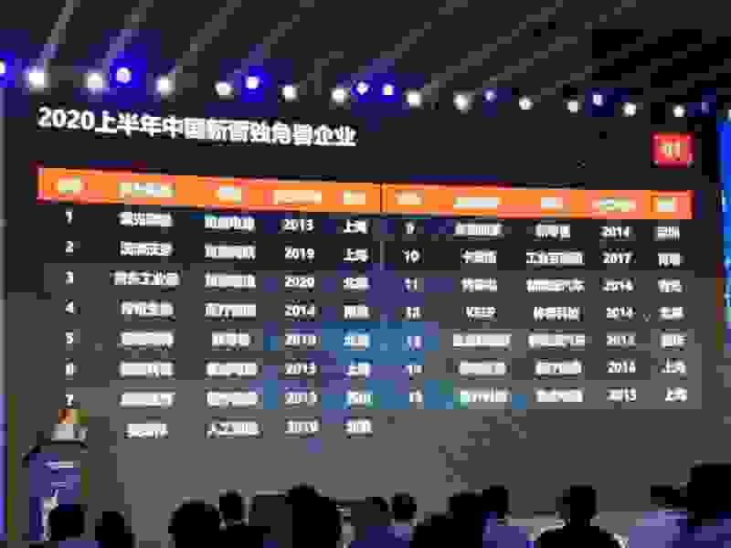 首个工业互联网平台独角兽诞生，卡奥斯领跑新基建！