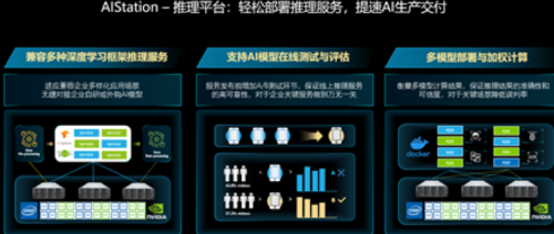 AIStation重磅登场 浪潮信息决胜AI推理服务平台