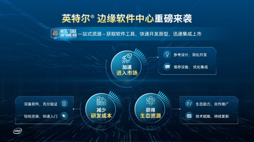 英特尔边缘软件中心重磅发布 一站式资源供给为应用开发创新赋能