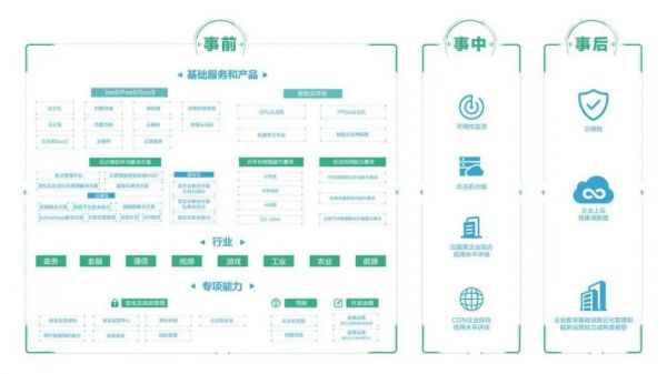可信云完整评估结果通报
