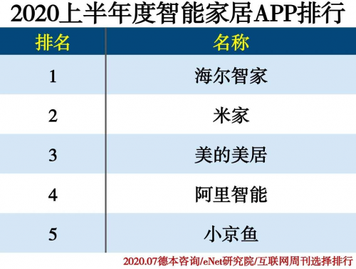 海尔智家APP背后，一个众播、众创、众赢的体验云生态正在成长