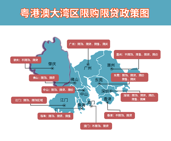 大湾区楼市强调控来袭，下一个置业风口在哪里？