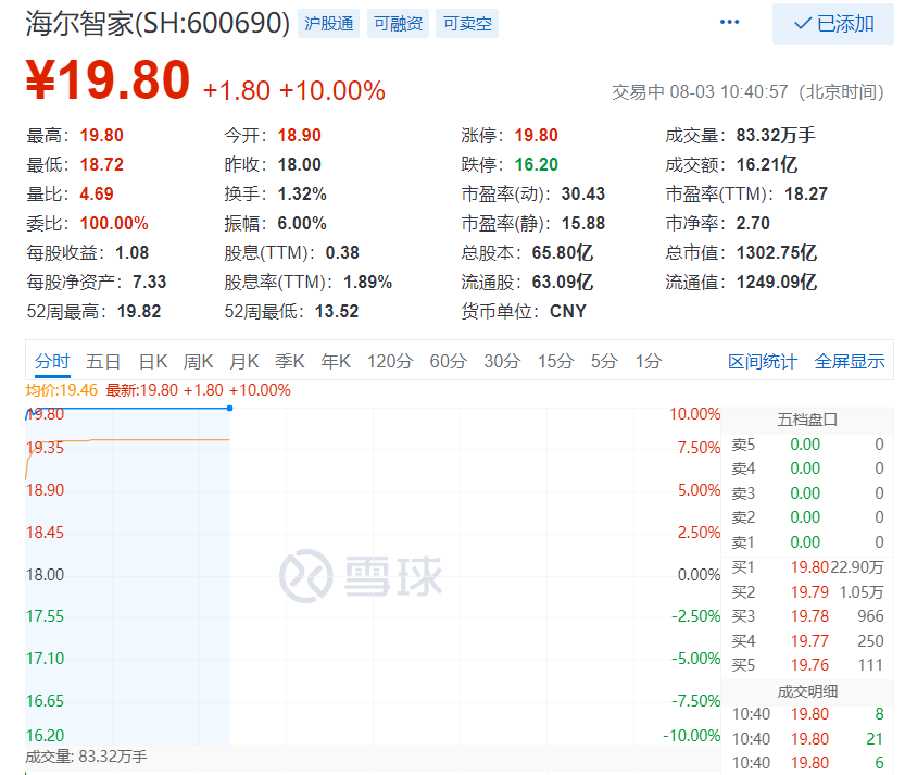 海尔智家私有化只是家电业务整合！与行业既可比，也不可比！