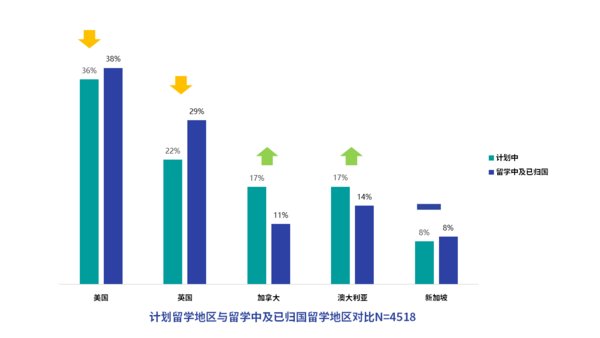 益普索Ipsos发布2020海外留学趋势报告