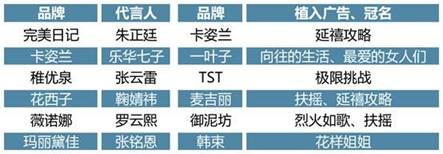梵蜜琳多元化营销逆袭，不断打磨品牌走向国际