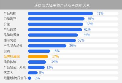 国货美妆已不同往日，此次梵蜜琳的走红正是崛起信号！