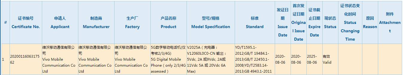 iQOO 5系列鲁大师跑分曝光，最高支持120W快充！