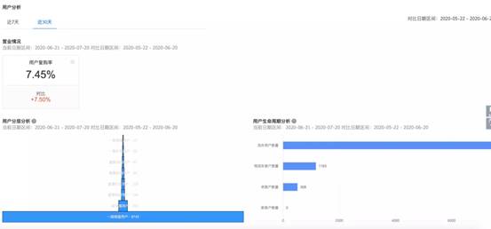 如何实现外卖月入过万？客如云大数据顾问团帮你支招