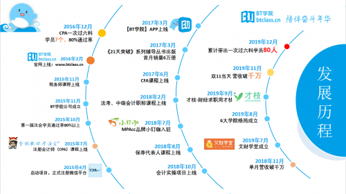 BT学院面向全国考生，捐赠注册会计师考试教材