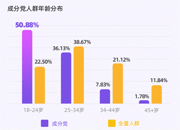 新一代消费者变身“成分党”，梵蜜琳成分透明化获消费者青睐