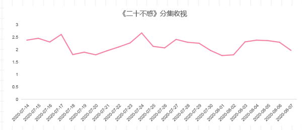 2、分集收视.png