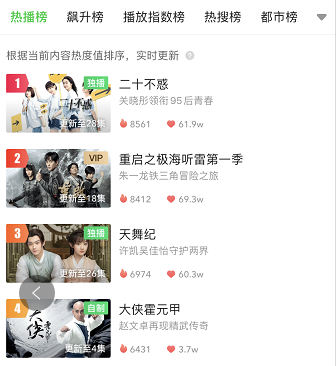 4、爱奇艺热度.png