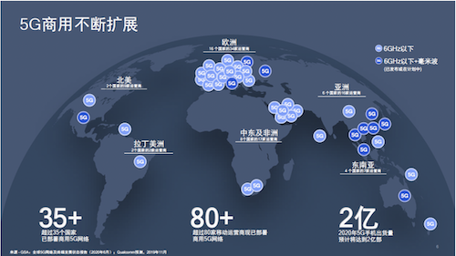 毫米波愈发闪亮：无它不奥运，越演进越强大