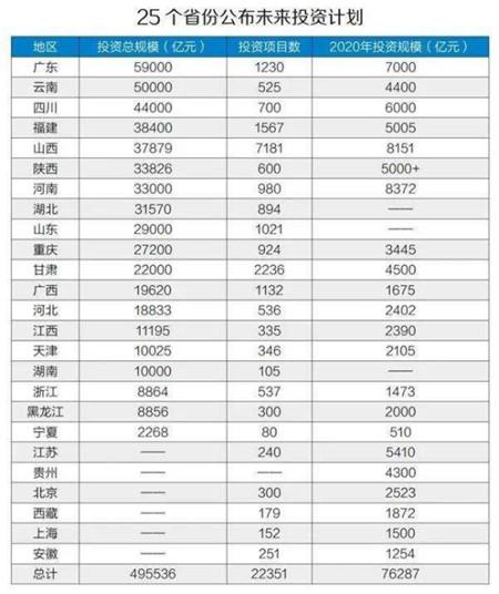后疫情时代，BWFRP告诉你40W亿怎么花？他关系到你的行业之路