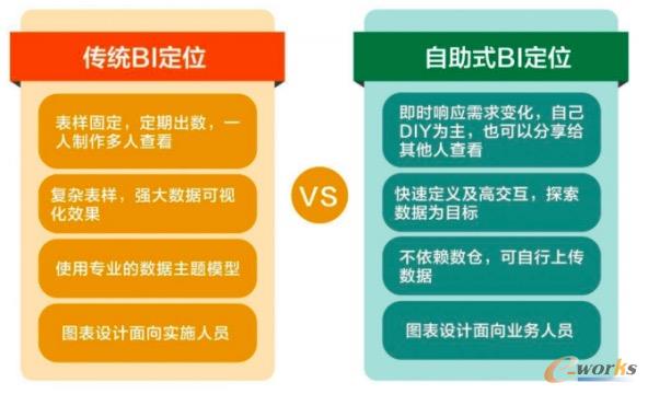分析引导决策，智能BI到底长啥样？