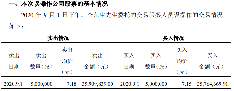 专家分析TCL李东生“乌龙指”事件：涉嫌操纵股价 或难逃监管层处罚