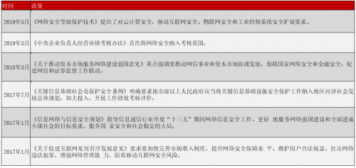 快速扩容