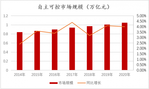 华为领衔