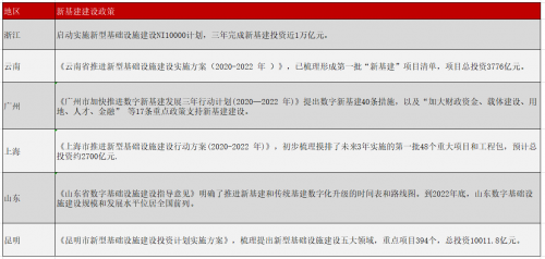 2080亿元