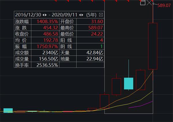 史上最大芯片收购案：孙正义卖了400亿美元！