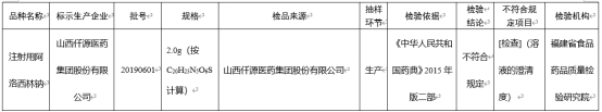 仟源医药药品又现质量缺陷 上半年公司净利陡降278.56%