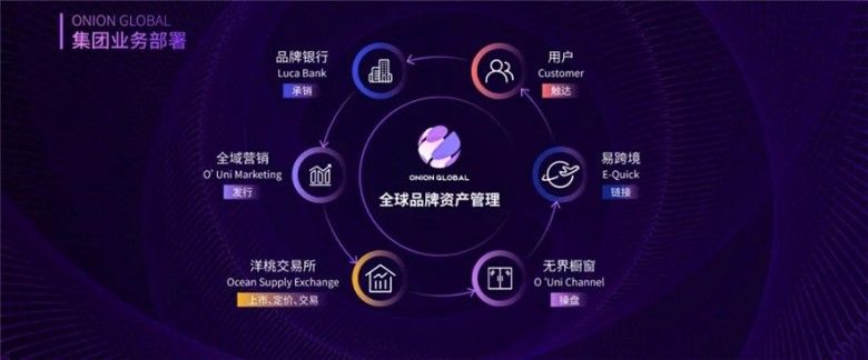 全球品牌资产管理